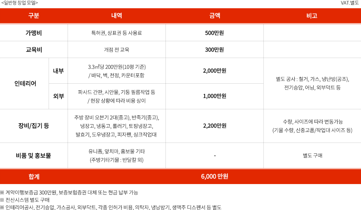 창업비용