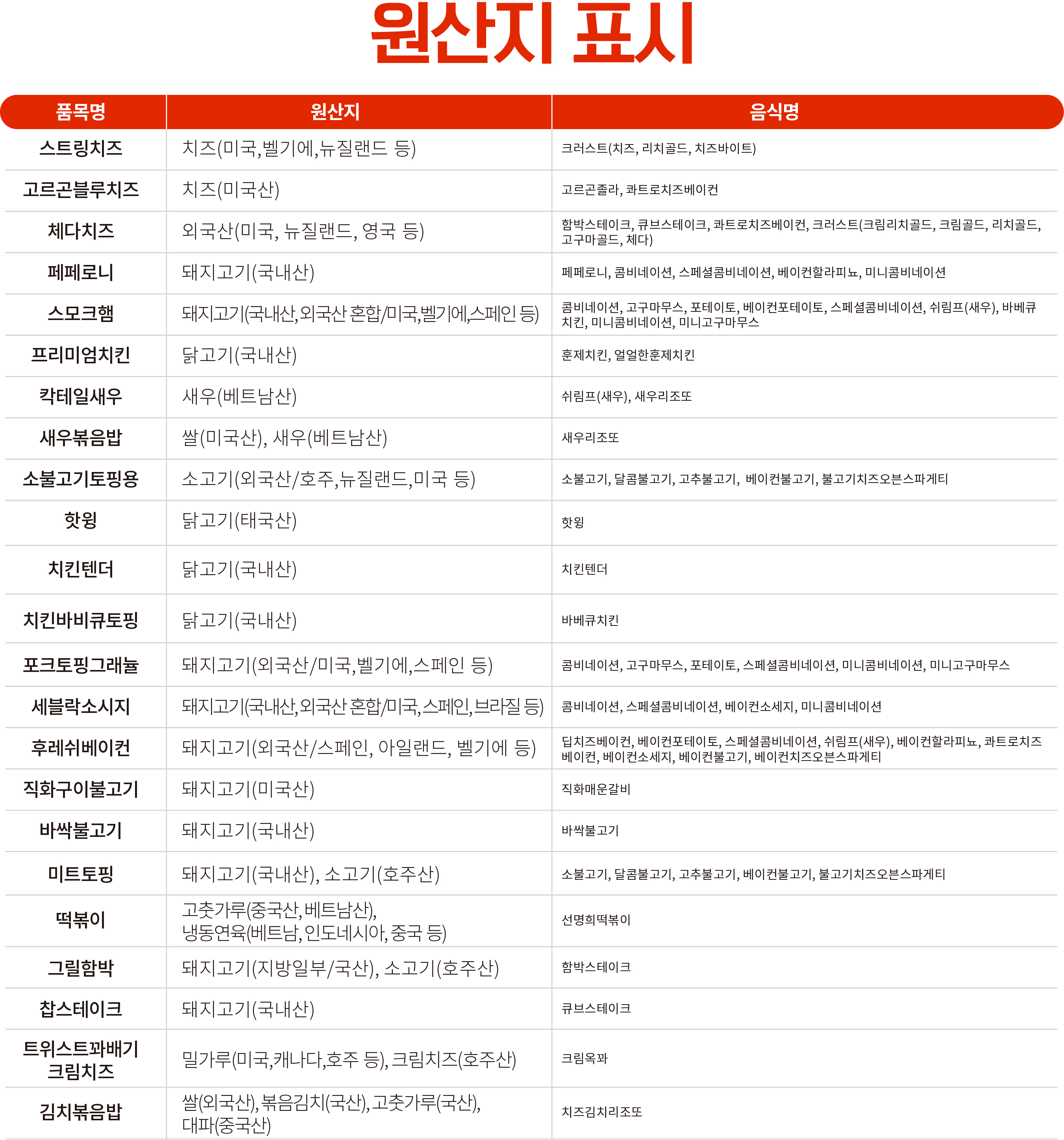 원산지 표기표